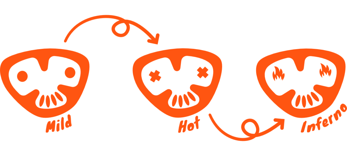 Brandmark Flexibility Wide Habanebro's brandmark with different eyes to represent heat levels